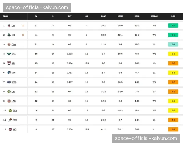 2026年WNBA全明星赛主办城市拉斯维加斯公布初步活动安排 2026年WNBA全明星赛主办城市拉斯维加斯公布初步活动安排